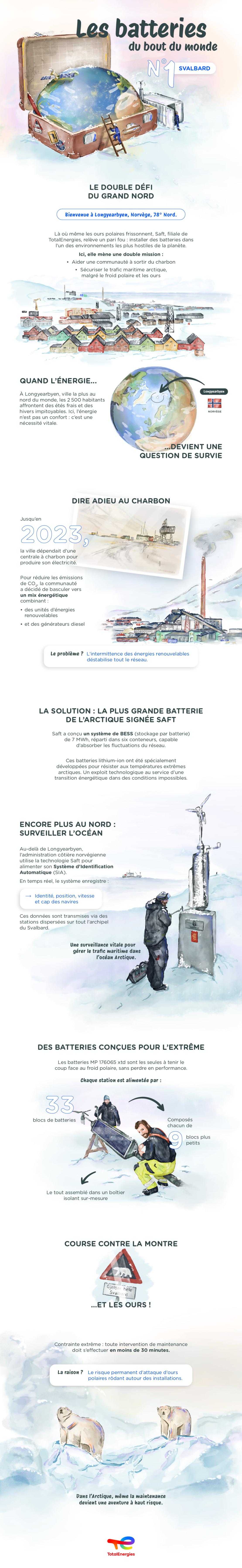 Infographie « Les batteries du bout du monde n°1 - Svalbard » - voir description détaillée ci-après - ouvrir le PDF