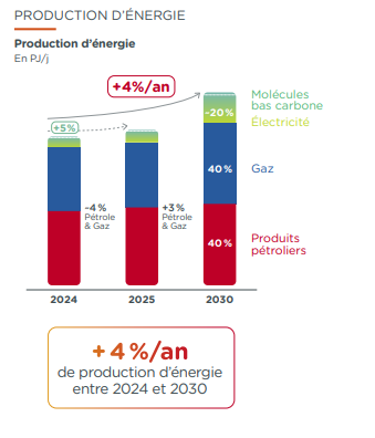 Infographie « Production d'énergie » - voir description détaillée ci-après