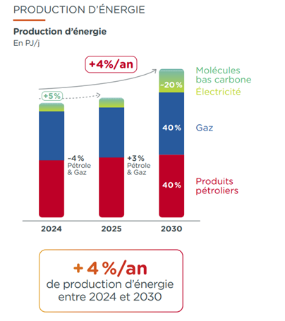Infographie « Production d'énergie » - voir description détaillée ci-après