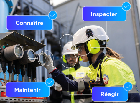 Connaître, Inspecter, Maintenir, Réagir
