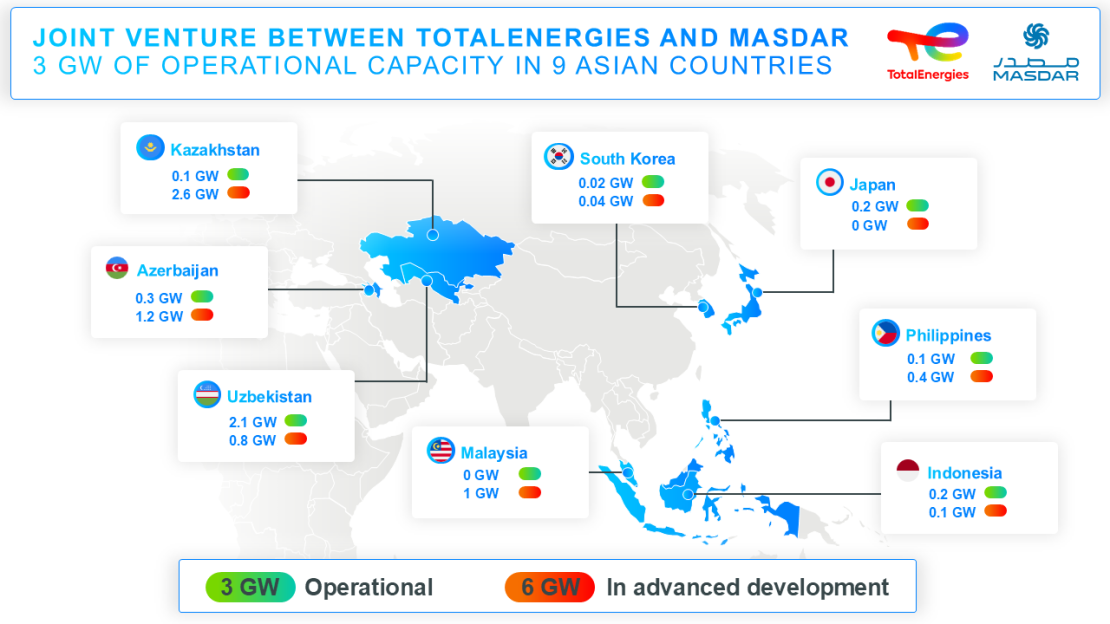 Joint Venture Between TotalEnergies and Masdar