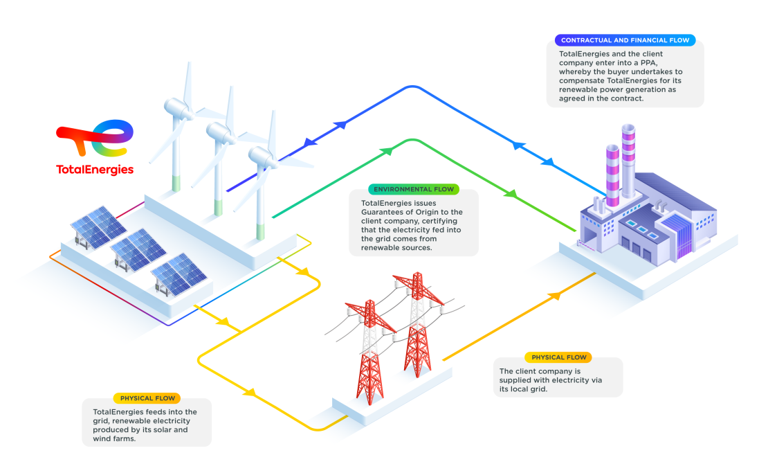 Infographics "Operating diagram of a PPA" - see detailed description hereafter