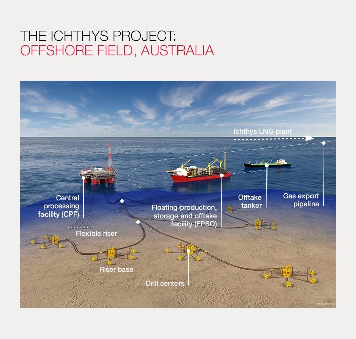 LNG production: the Ichthys offshore field, Australia