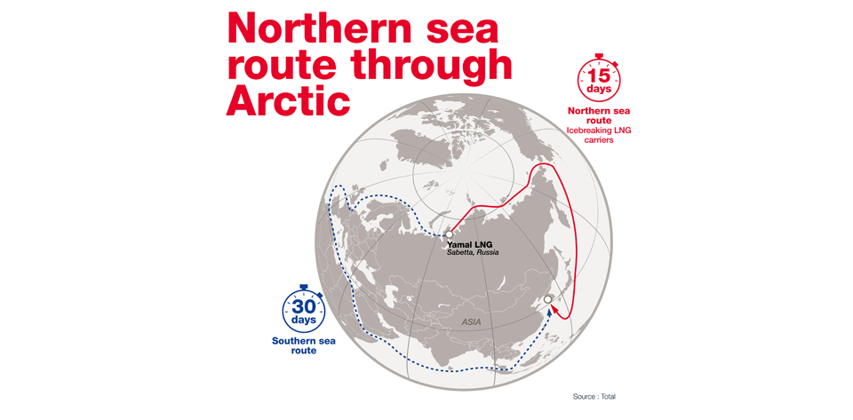 Northern sea route through Arctic. The ice-class LNG Carier journey