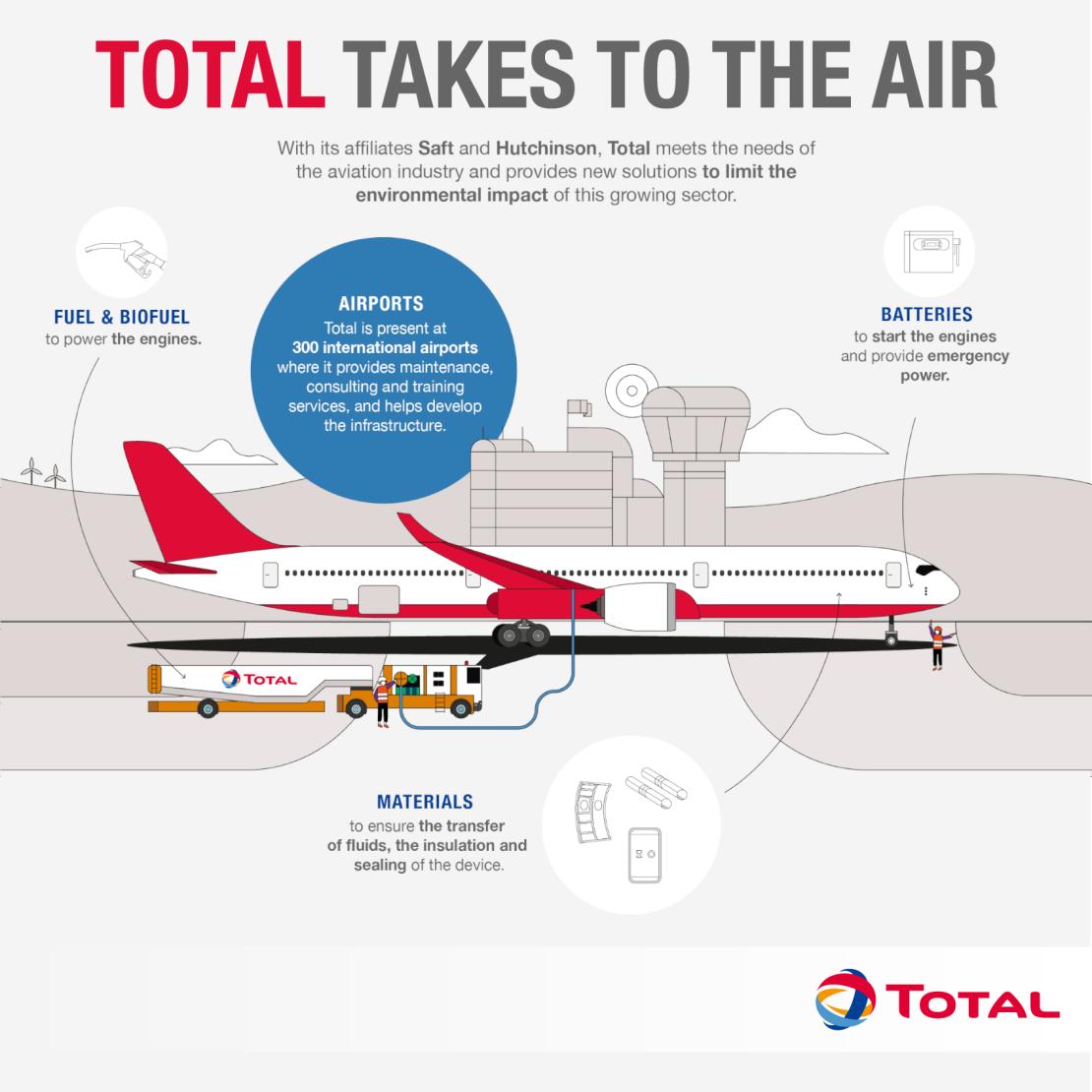 total takes to the air